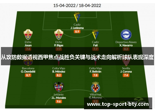 从攻防数据透视西甲焦点战胜负关键与战术走向解析球队表现深度