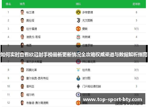如何实时查看欧冠射手榜最新更新情况全攻略权威渠道与数据解析指南 如何实时查看欧冠射手榜最新更新情况全攻略权威渠道与数据解析指南