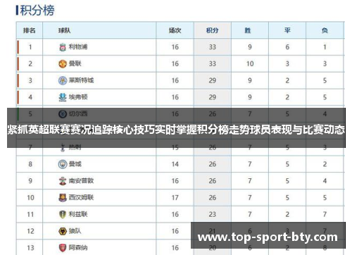 紧抓英超联赛赛况追踪核心技巧实时掌握积分榜走势球员表现与比赛动态 紧抓英超联赛赛况追踪核心技巧实时掌握积分榜走势球员表现与比赛动态