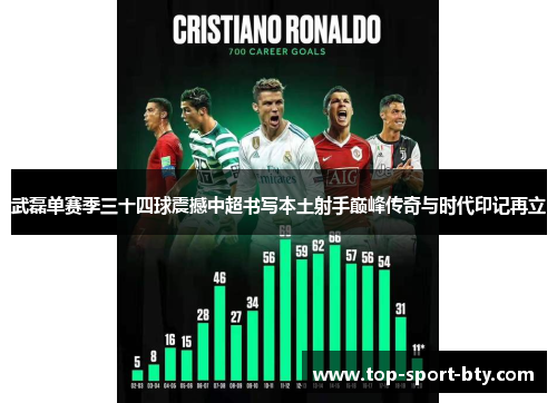 武磊单赛季三十四球震撼中超书写本土射手巅峰传奇与时代印记再立 武磊单赛季三十四球震撼中超书写本土射手巅峰传奇与时代印记再立