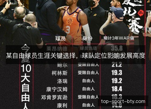 某自由球员生涯关键选择,球队定位影响发展高度 某自由球员生涯关键选择,球队定位影响发展高度